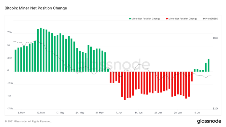 Bitcoin 3