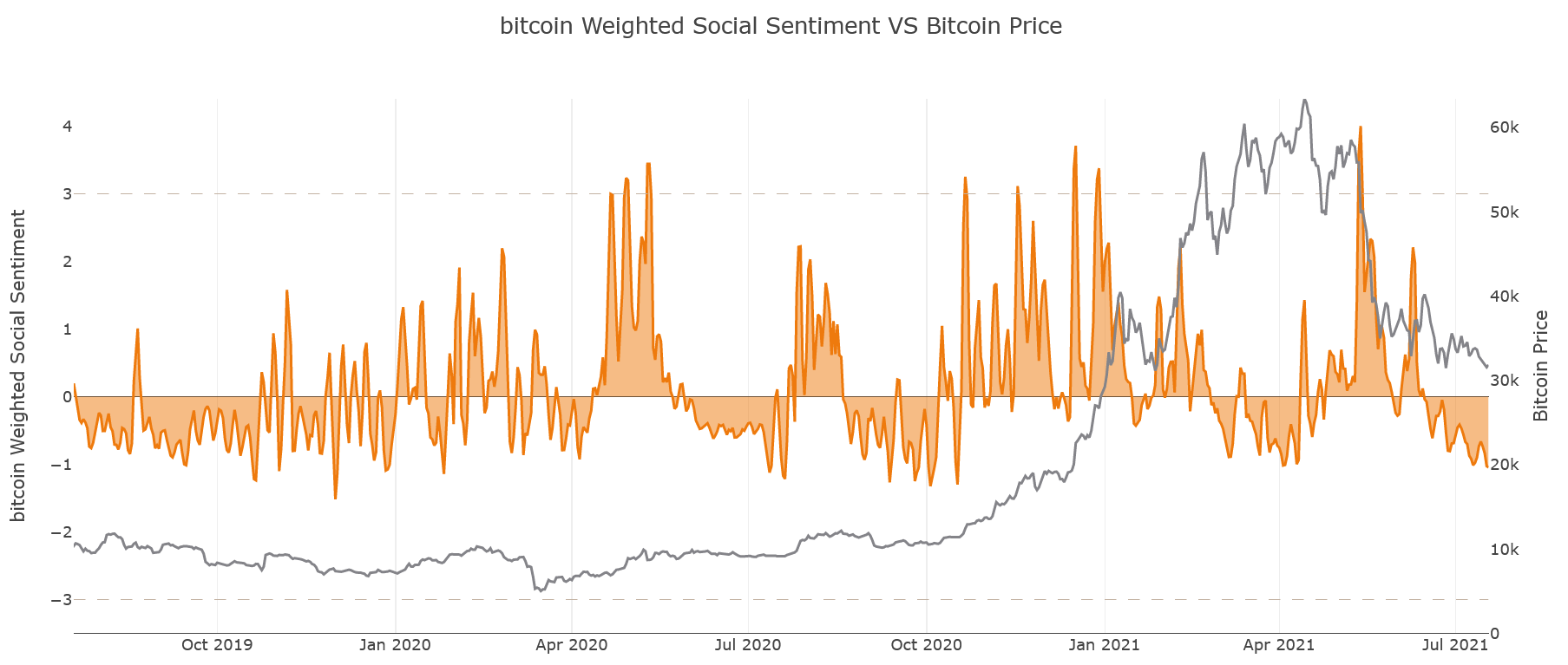 Bitcoin 3