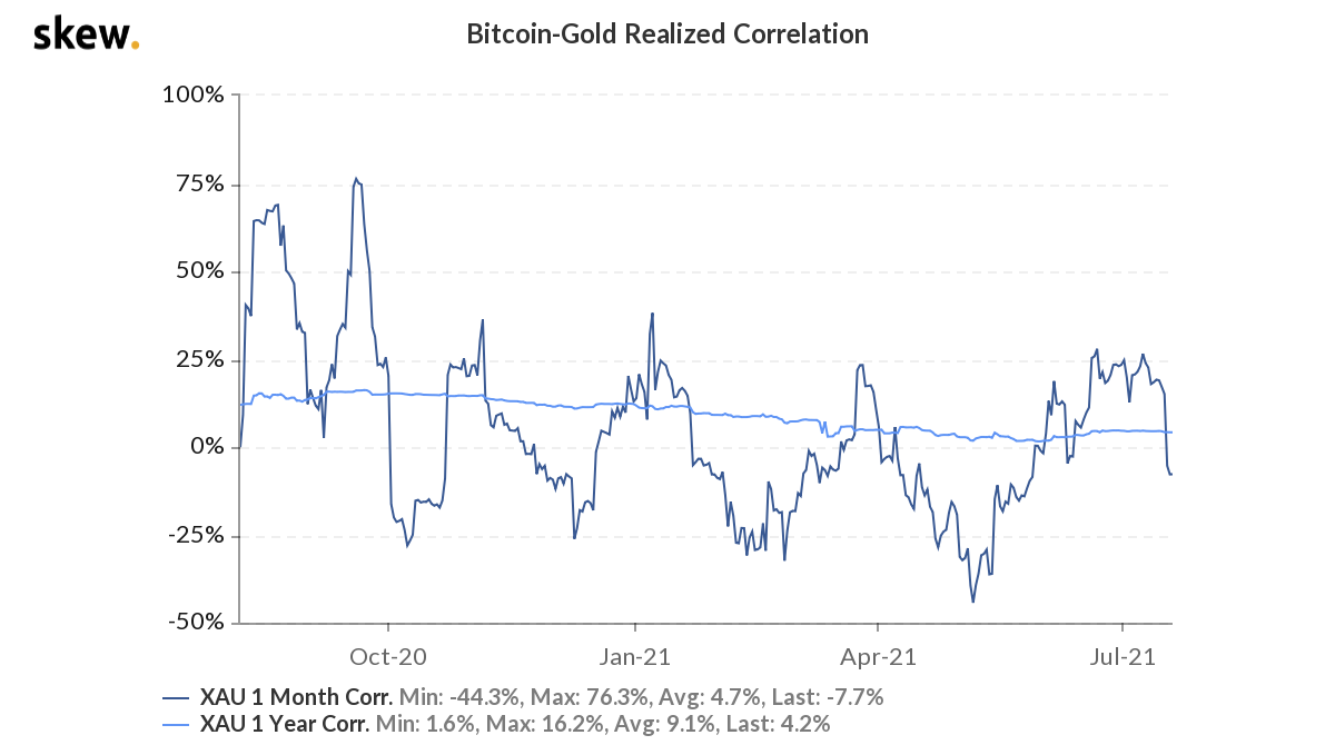 Bitcoin 4