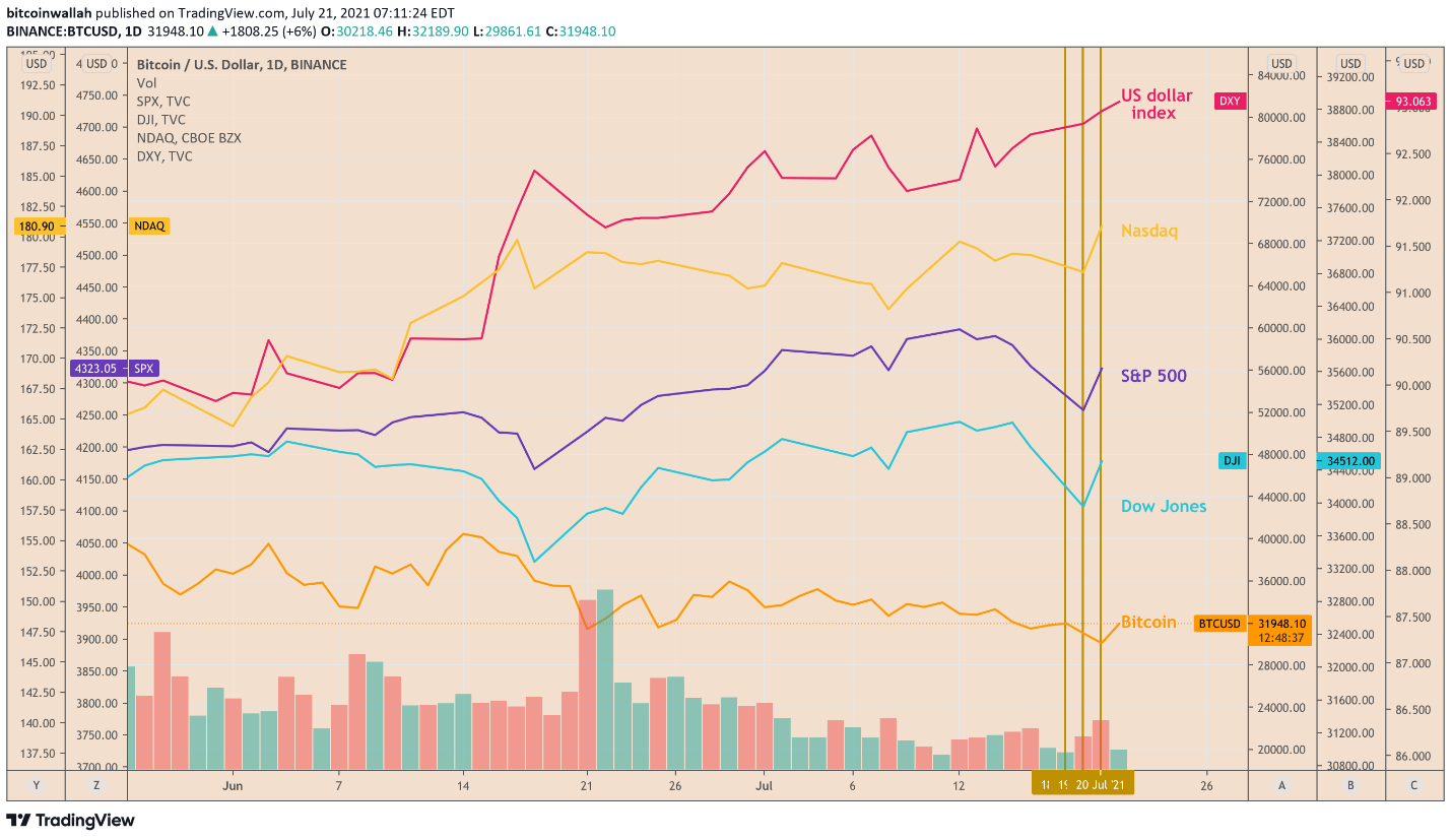 Bitcoin 1