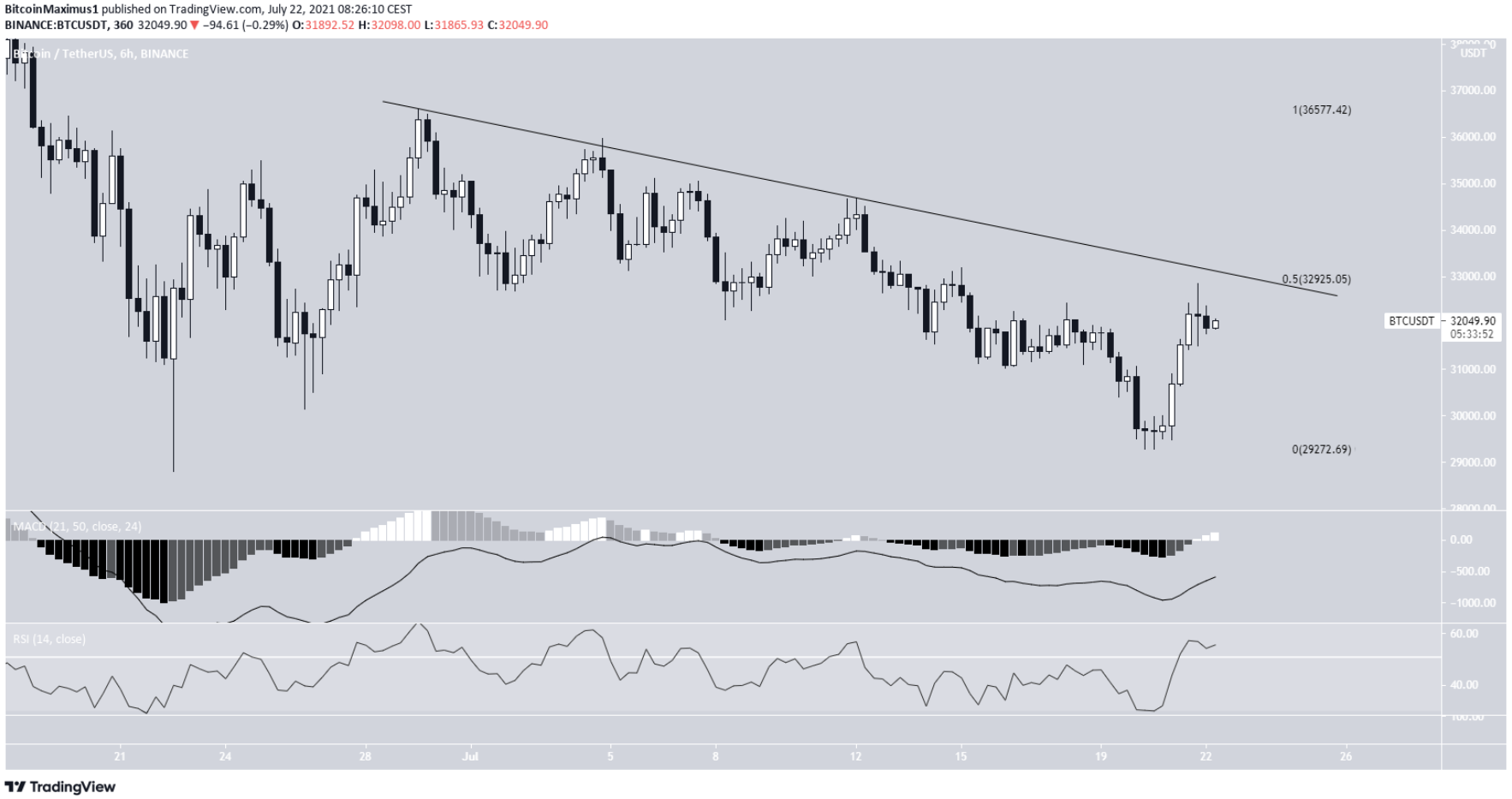 phan-tich-bitcoin