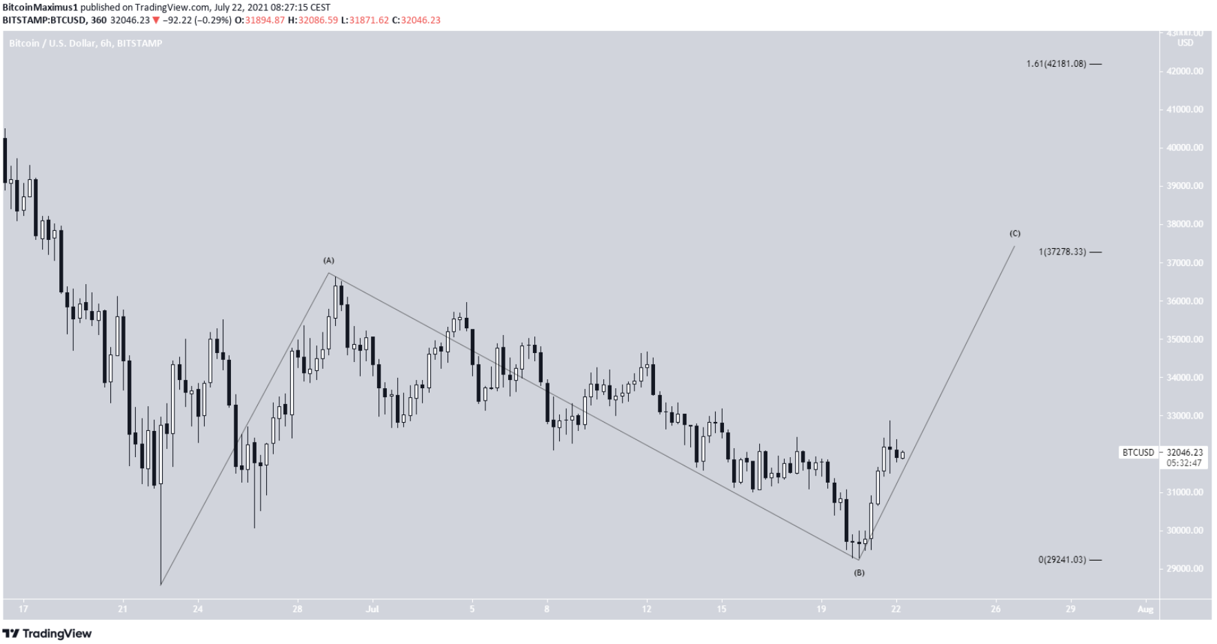 phan-tich-bitcoin