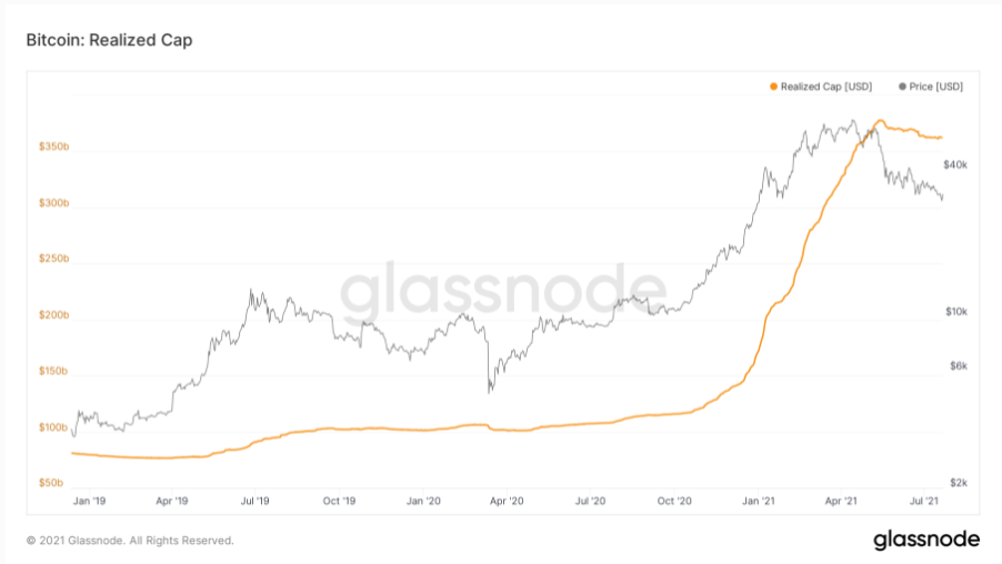 on-chain-bitcoin