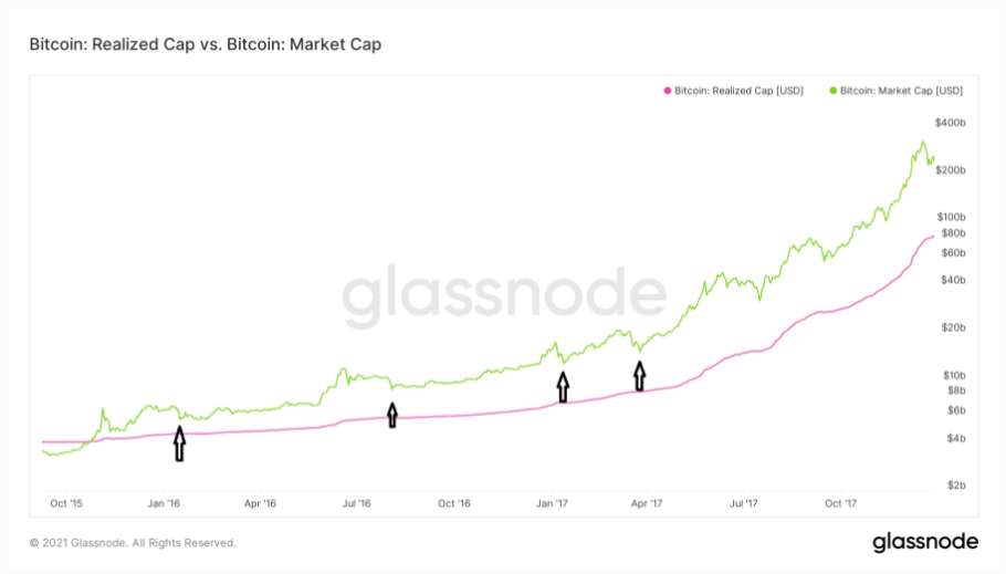 on-chain-bitcoin