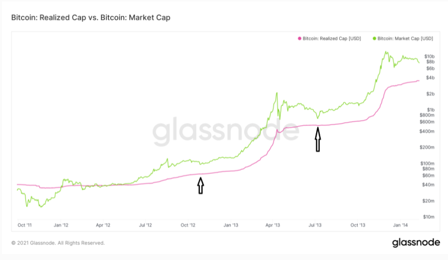 on-chain-bitcoin