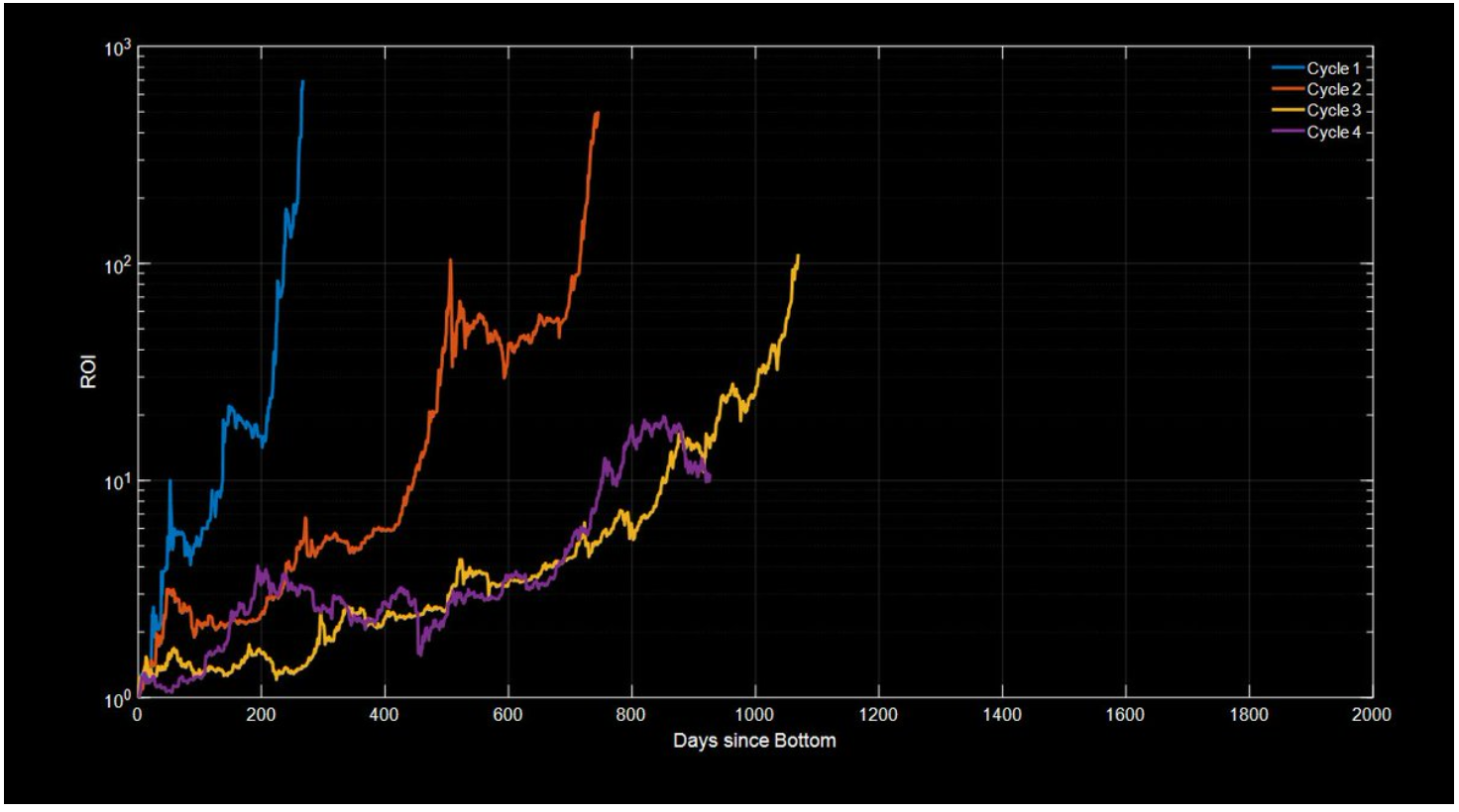 bitcoin-100000-dola