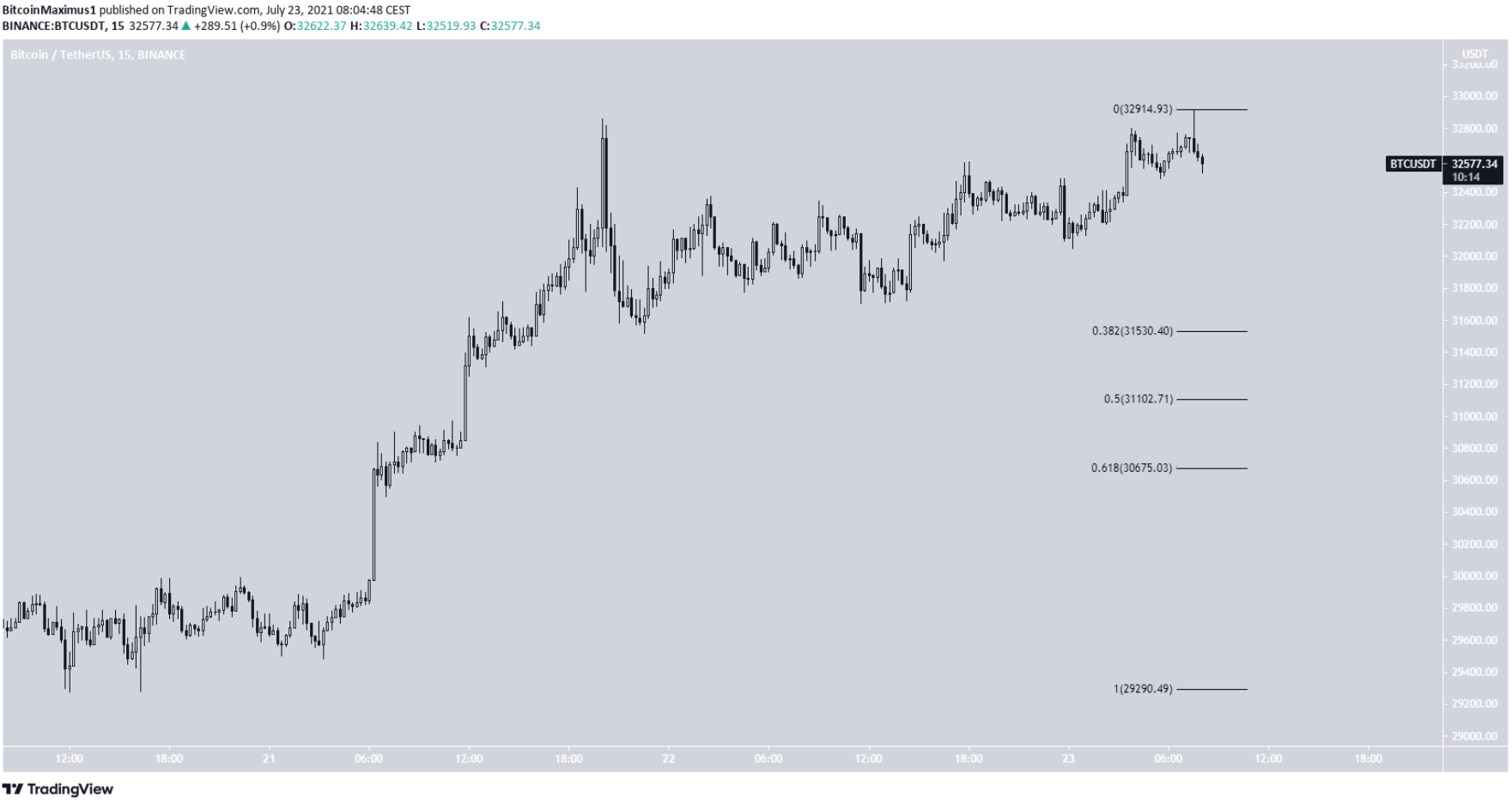 phan-tich-bitcoin