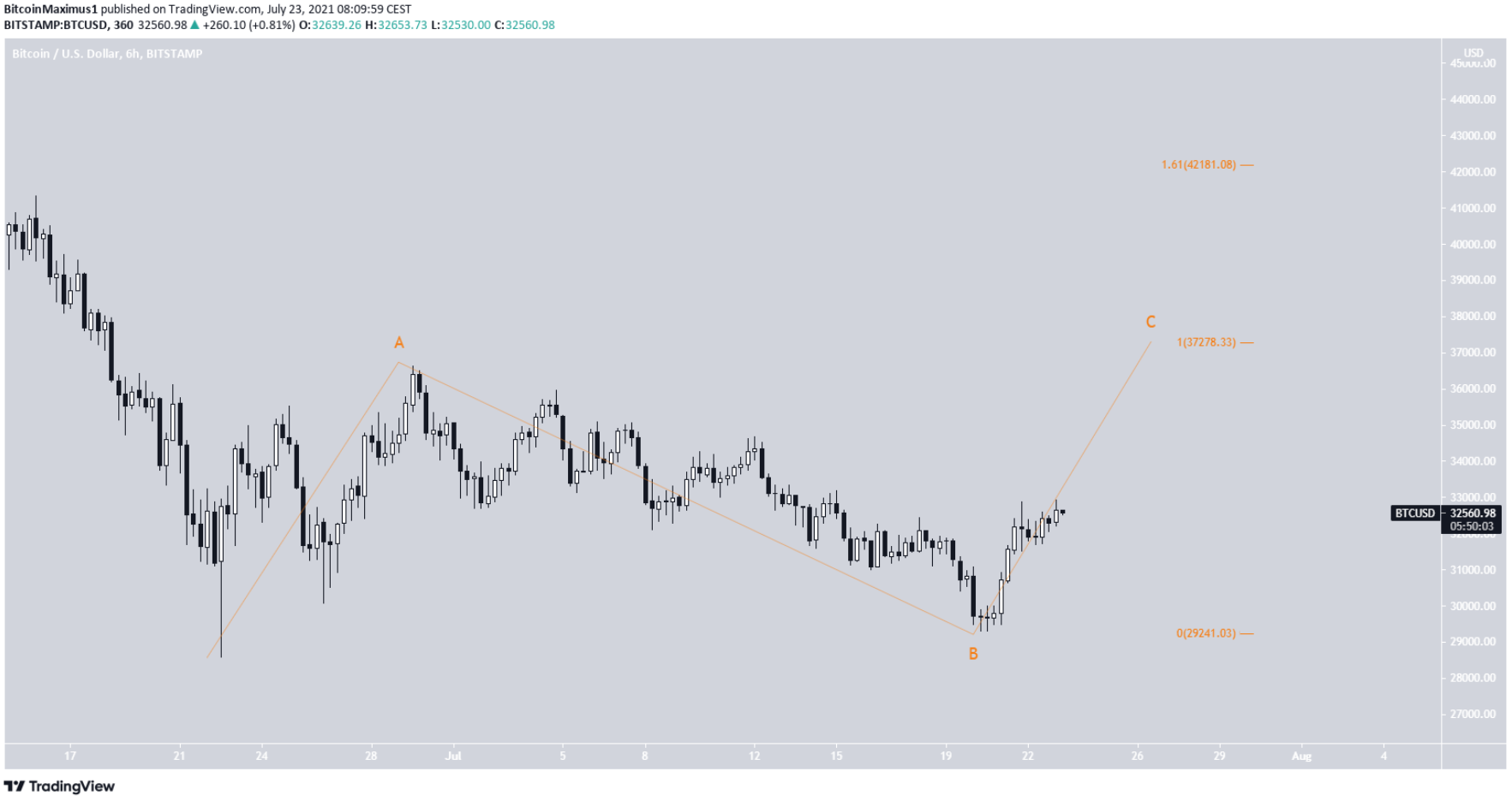 phan-tich-bitcoin