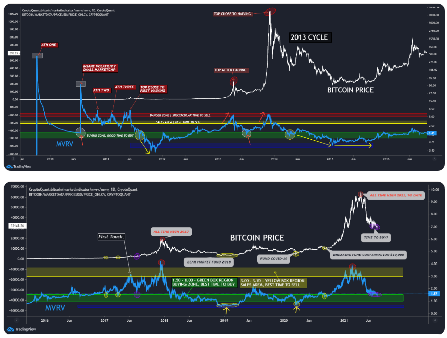 Bitcoin thi truong bo