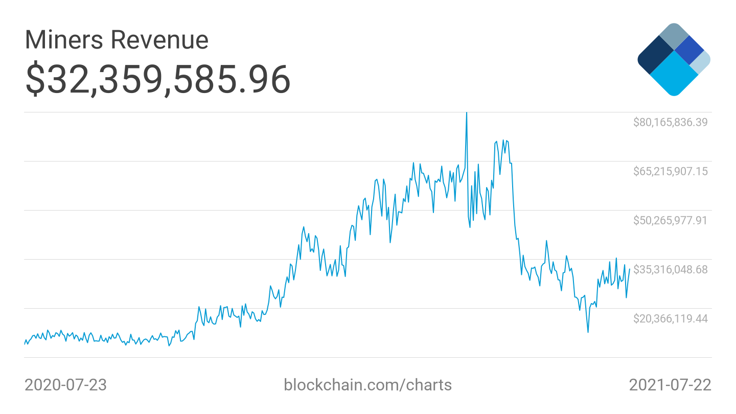 BItcoin 2