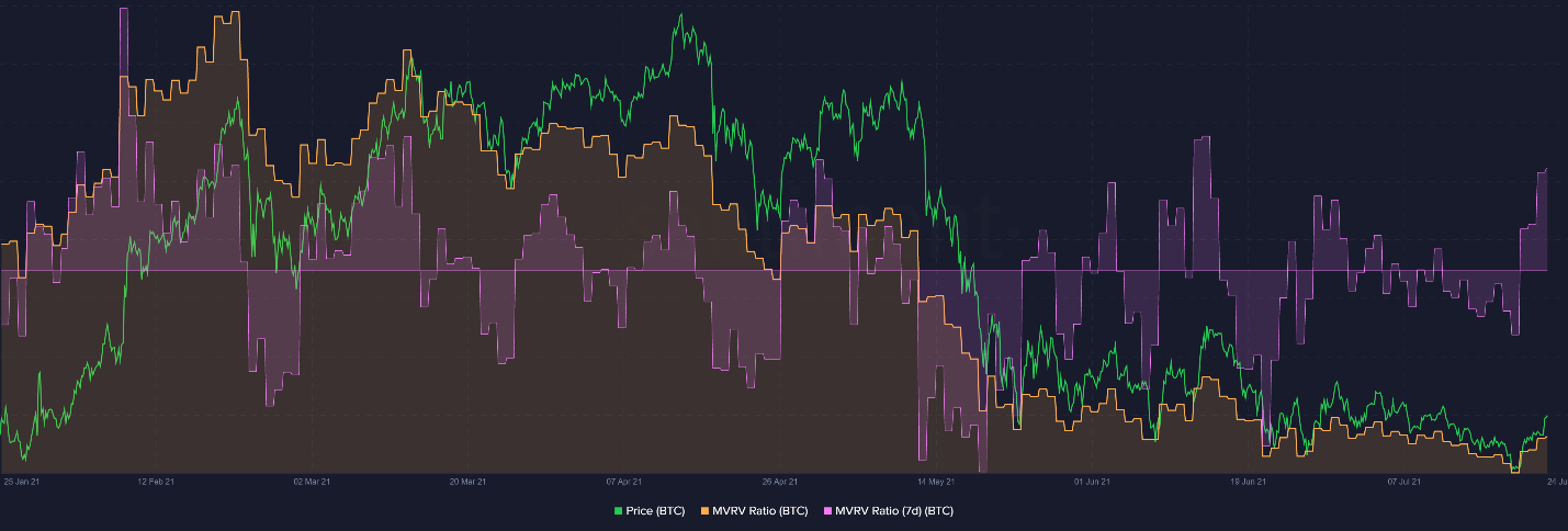 BItcoin 2