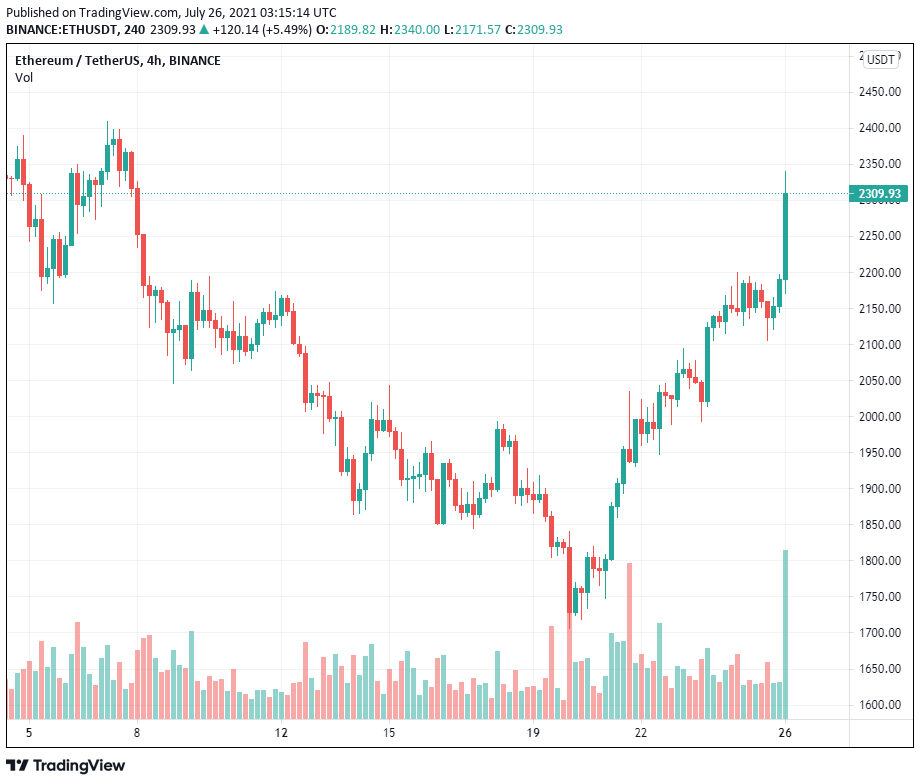 100 triệu đô la bị thanh lý trong vài phút khi Bitcoin tăng vọt lên 48.000 đô la trên Binance