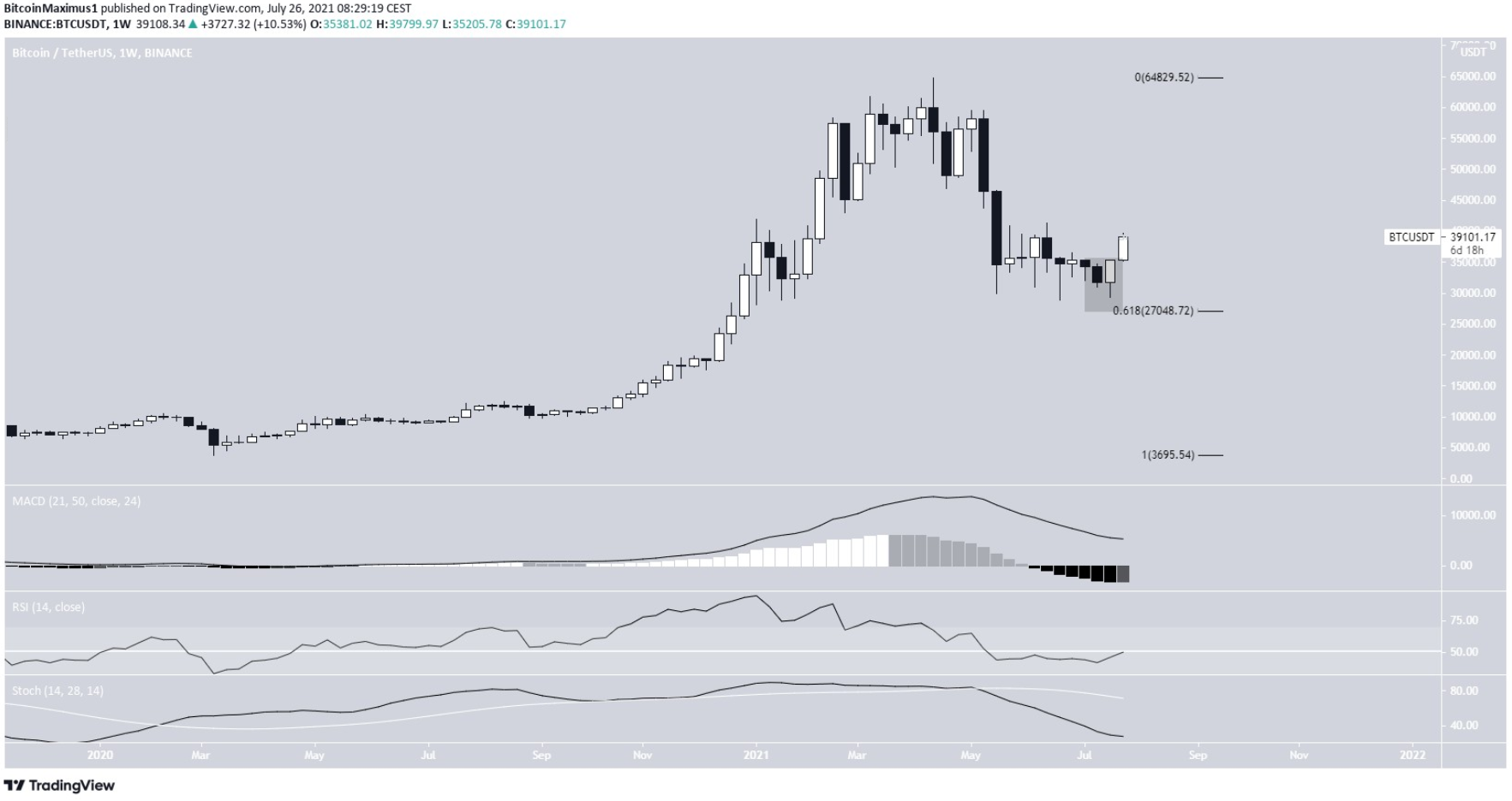 phan-tich-bitcoin