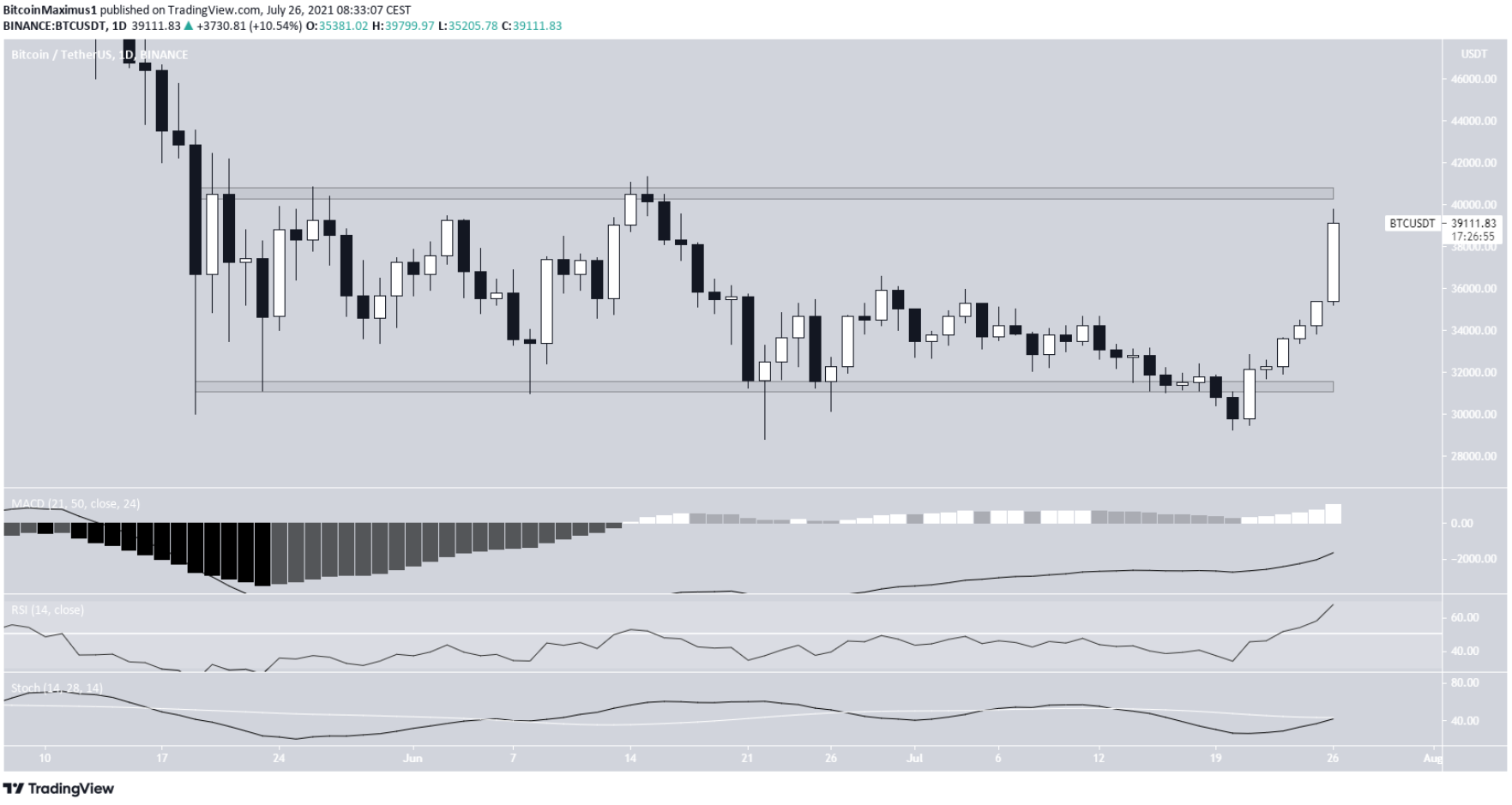 phan-tich-bitcoin