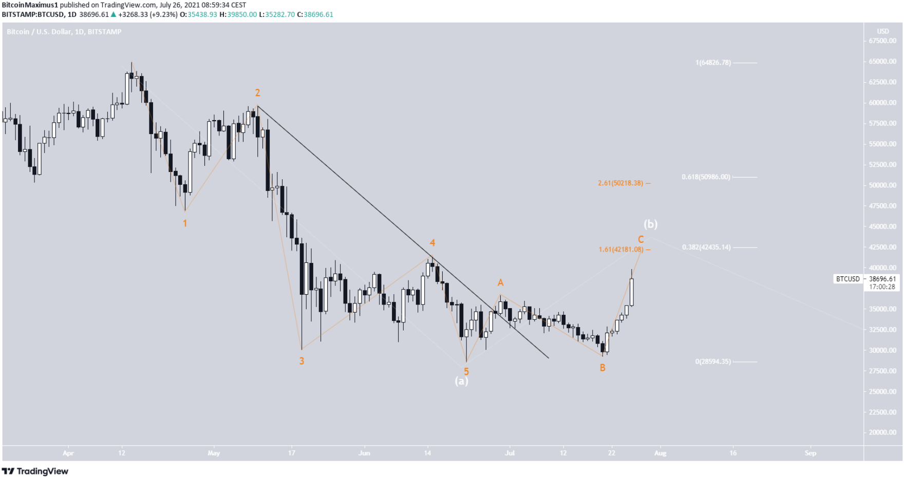 phan-tich-bitcoin