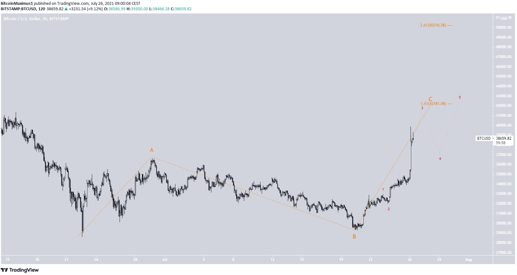 phan-tich-bitcoin