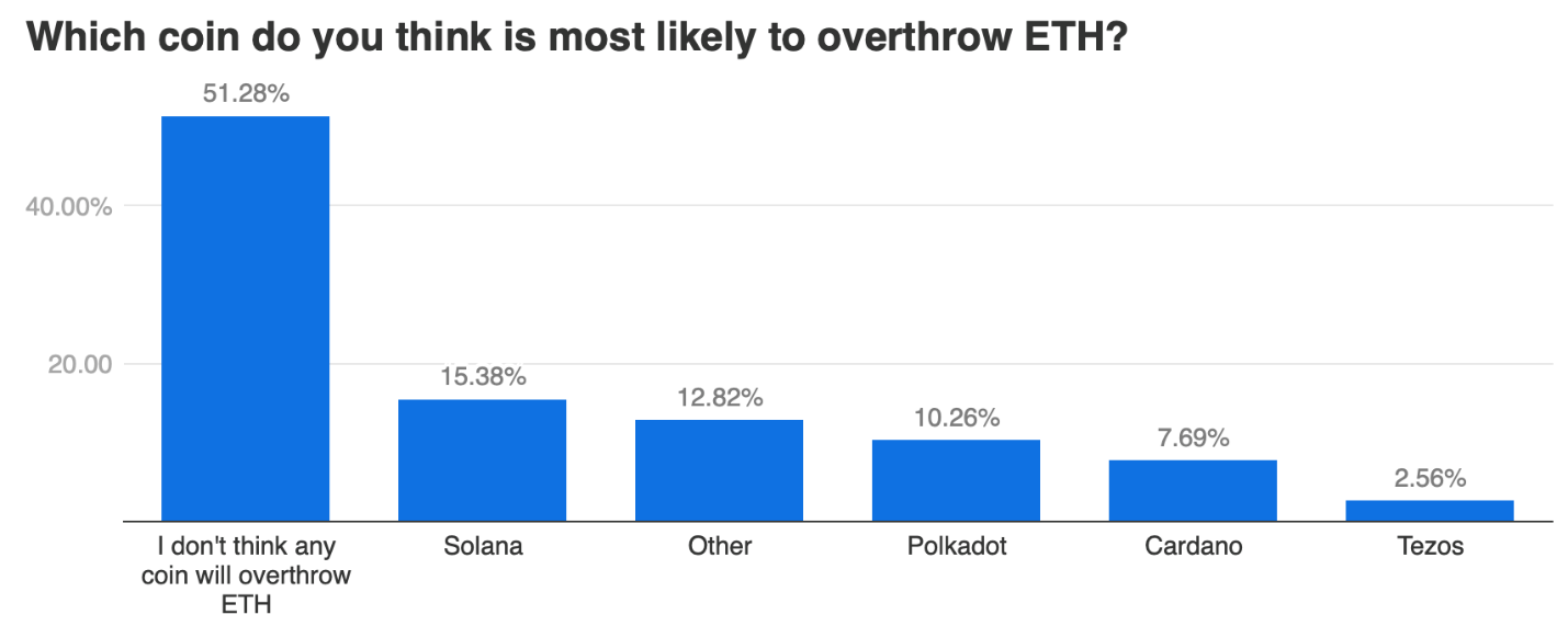 eth