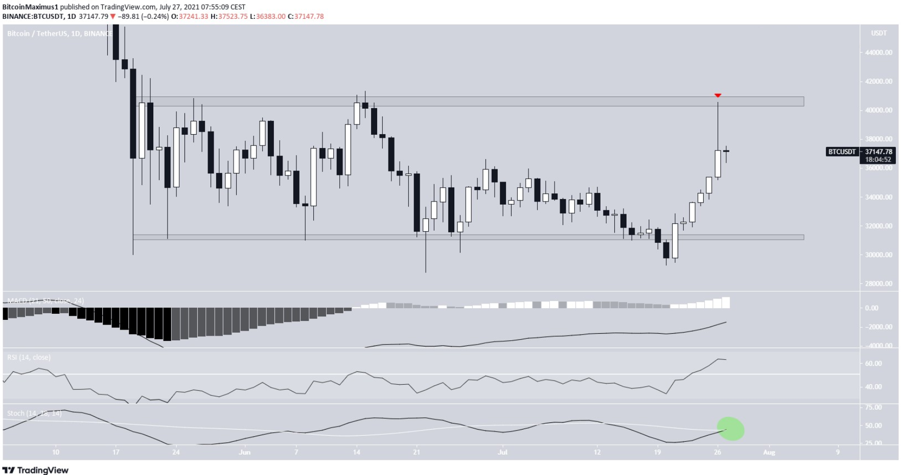 phan-tich-bitcoin