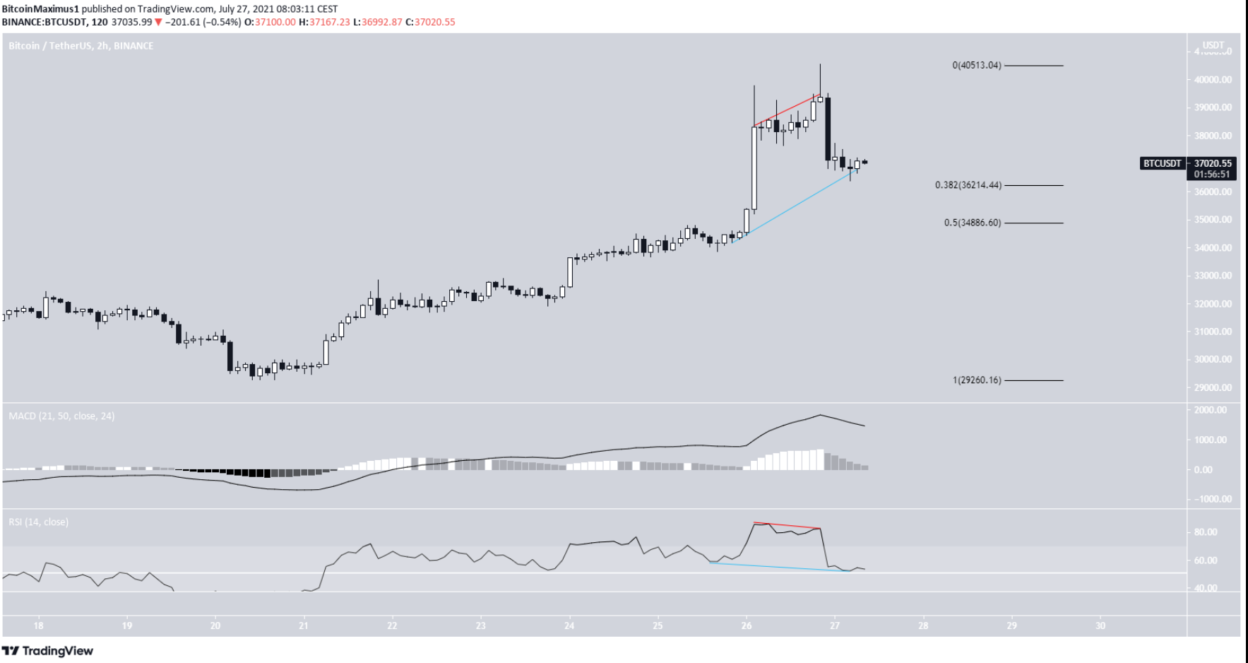 phan-tich-bitcoin