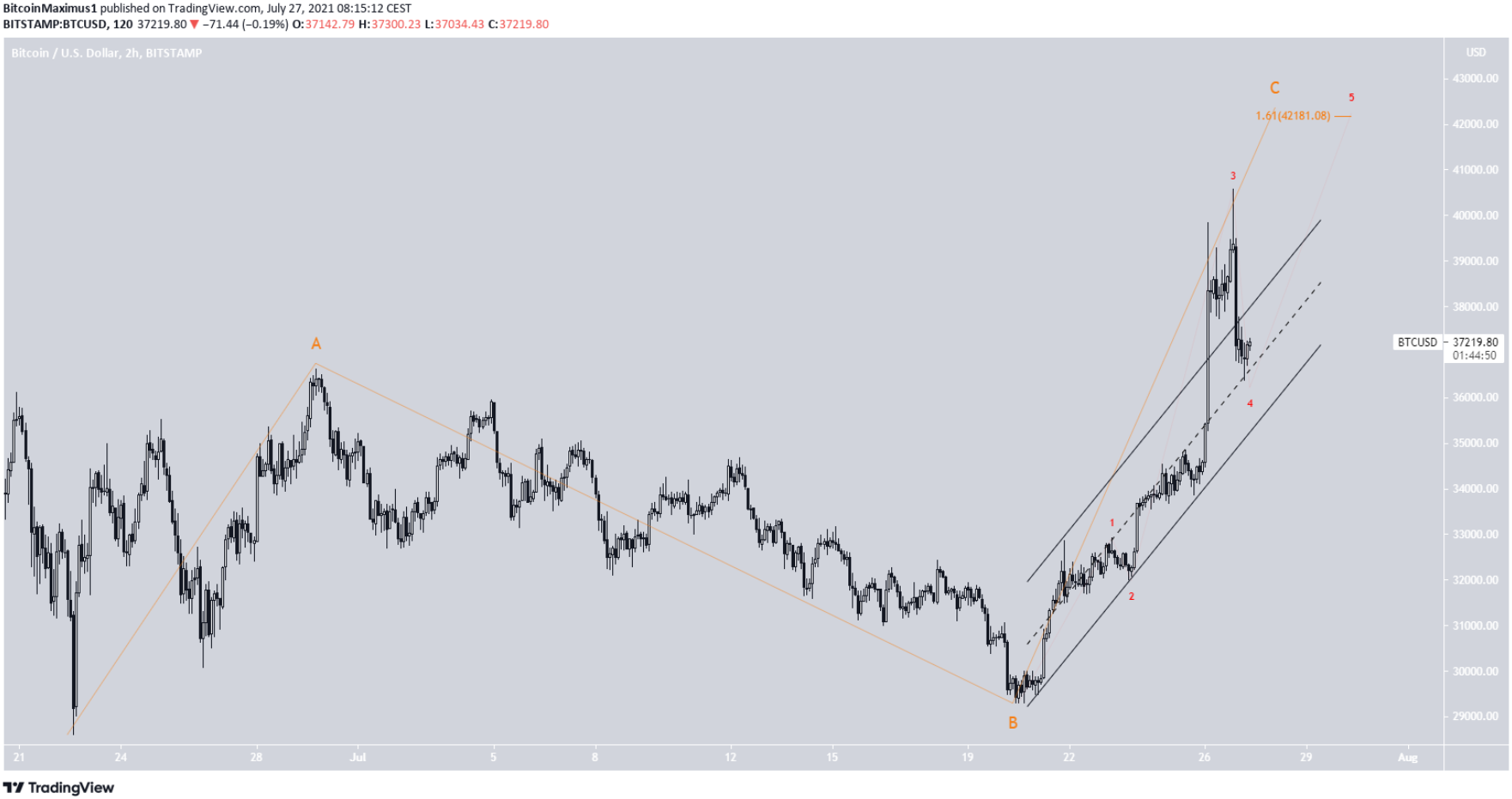 phan-tich-bitcoin