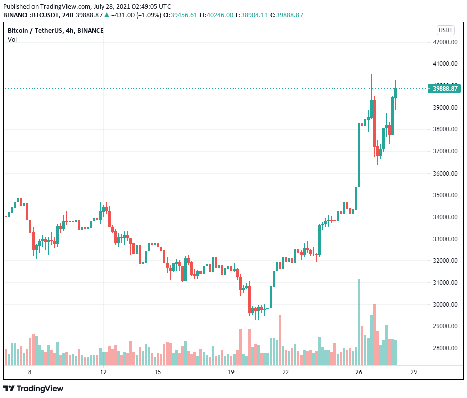 Bobby Lee dự đoán Bitcoin đạt đỉnh trên 250.000 đô la trước khi sụt giảm hàng loạt