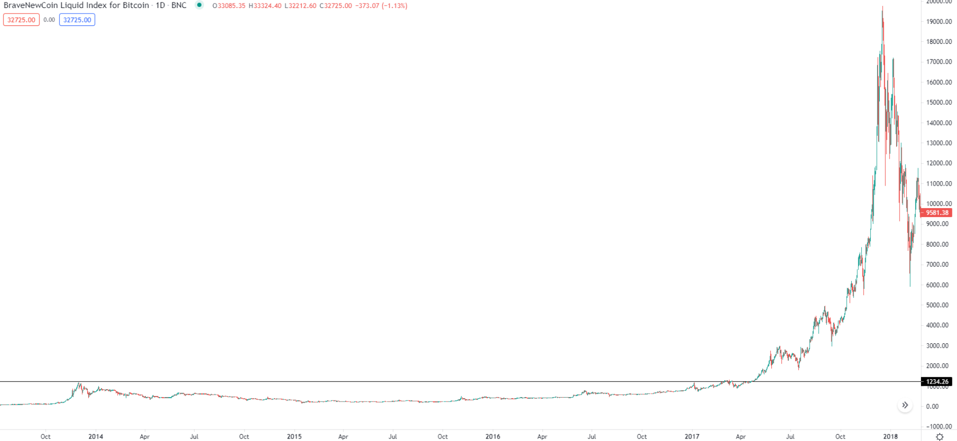 btc-eth-parabol