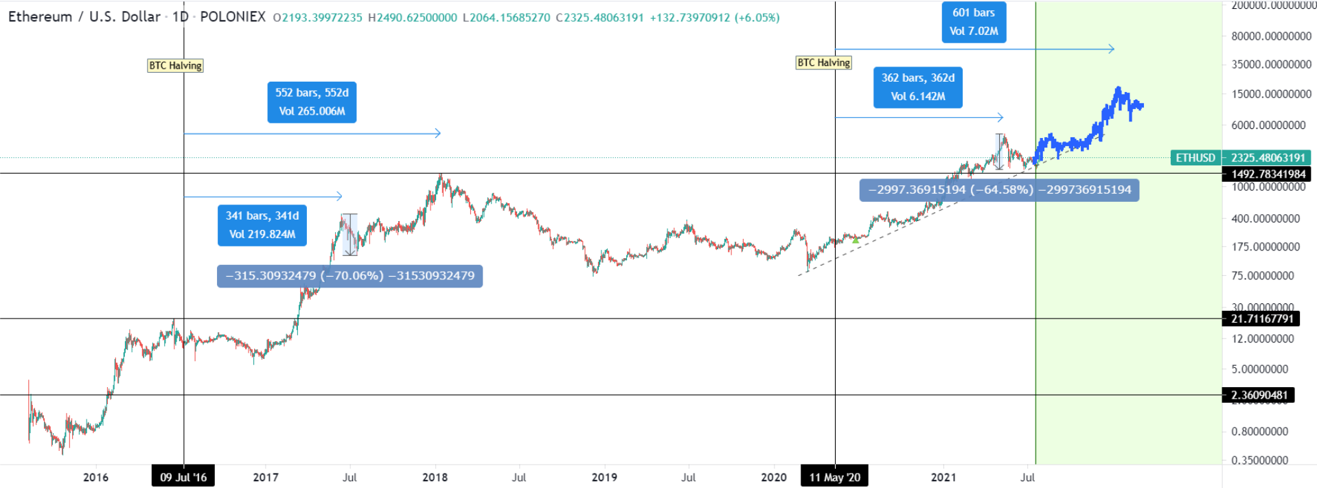 btc-eth-parabol