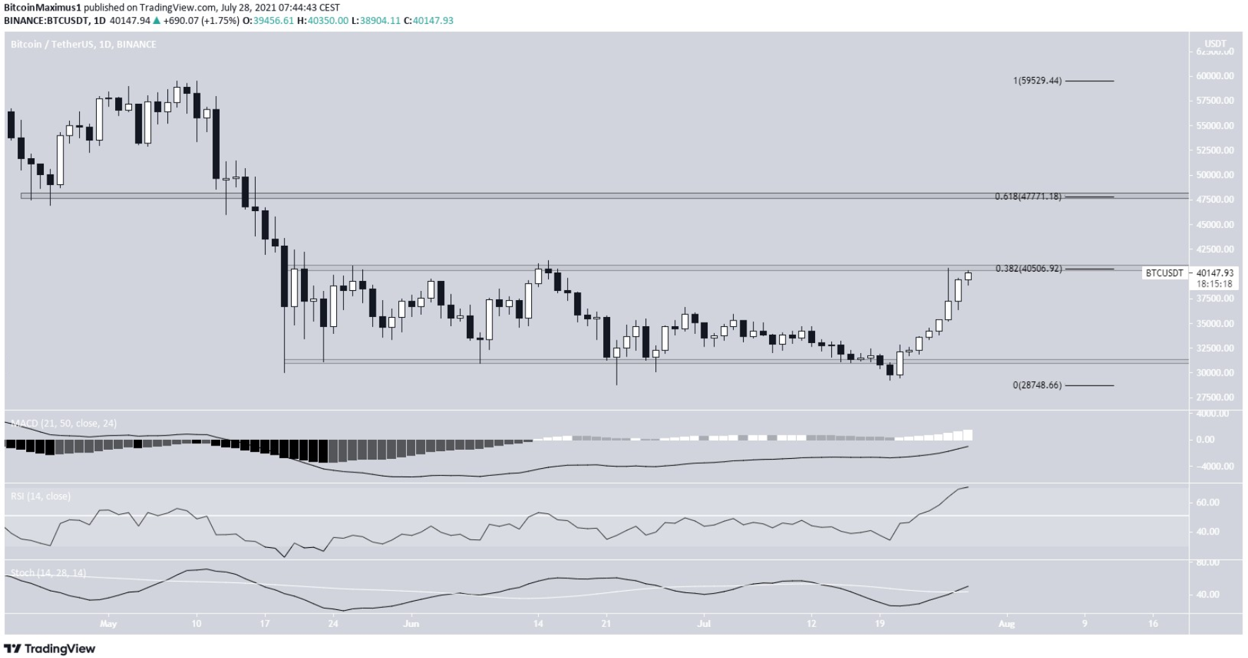 phan-tich-bitcoin