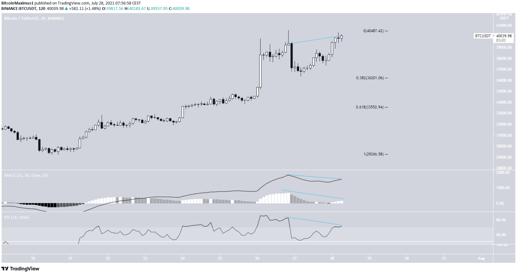 phan-tich-bitcoin