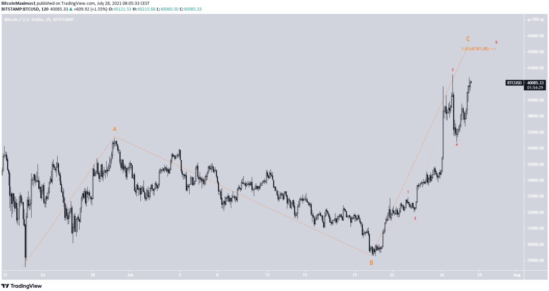 phan-tich-bitcoin