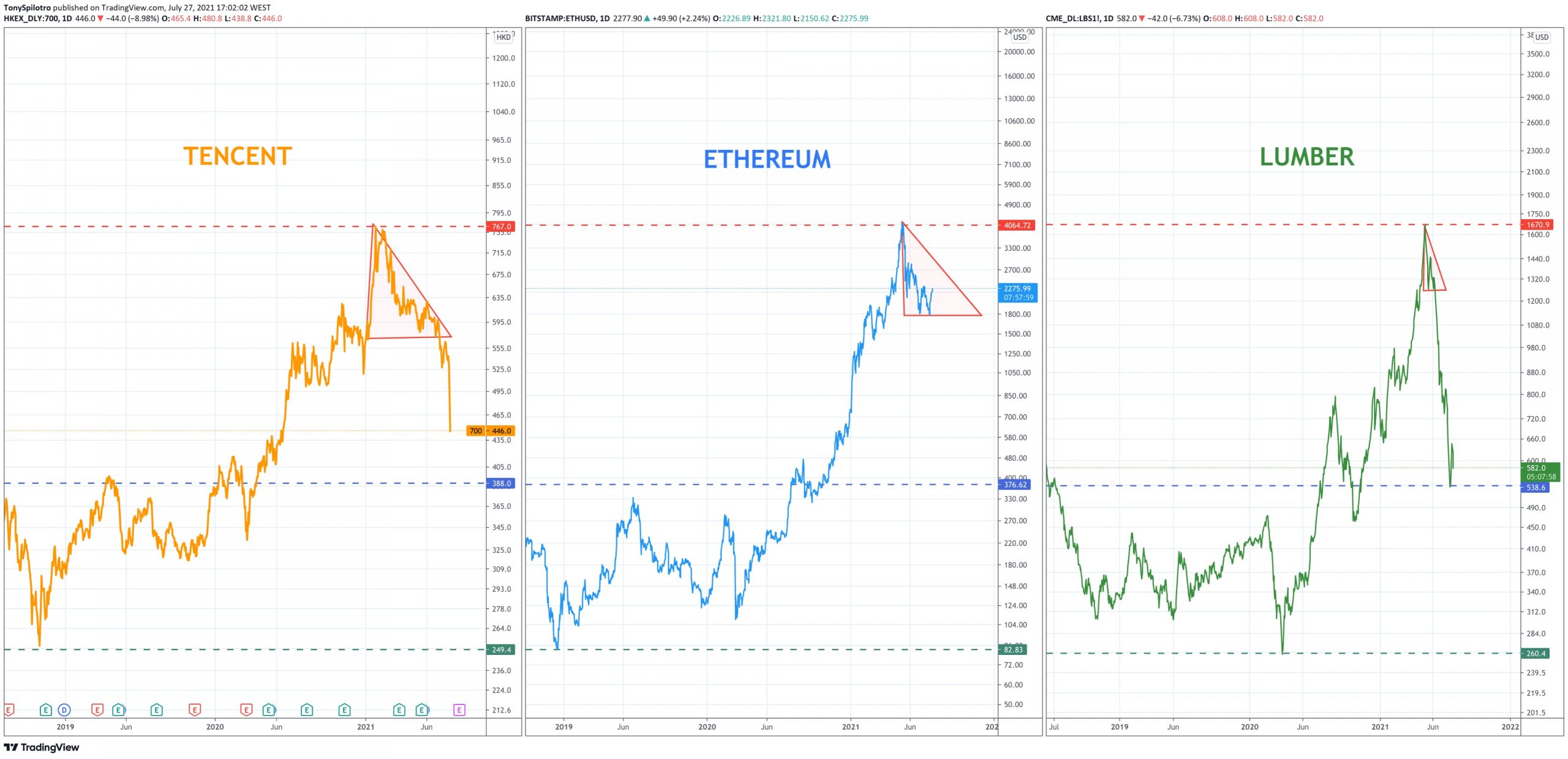 eth