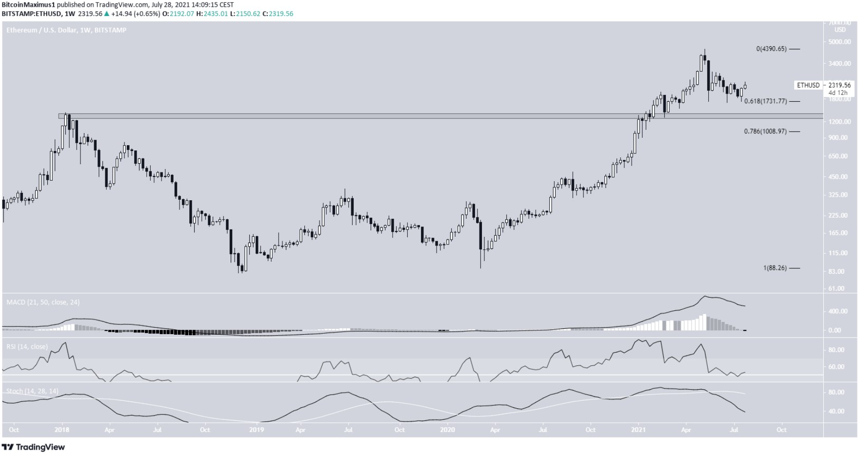 eth-dot-pha