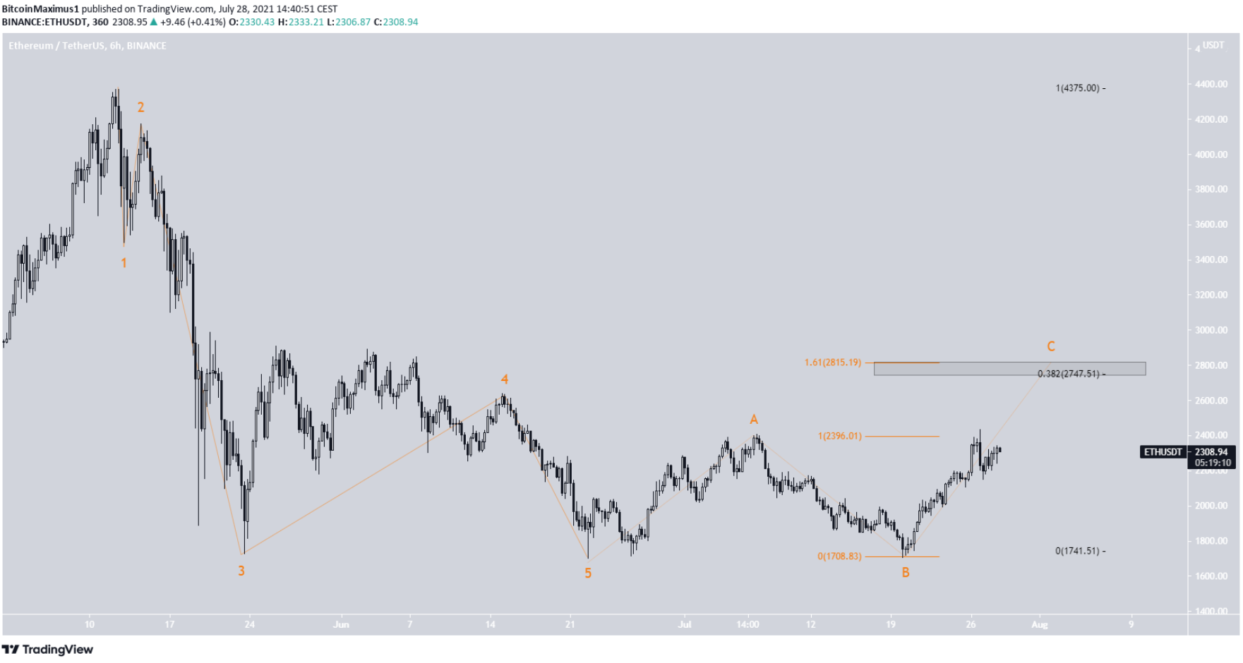 eth-dot-pha