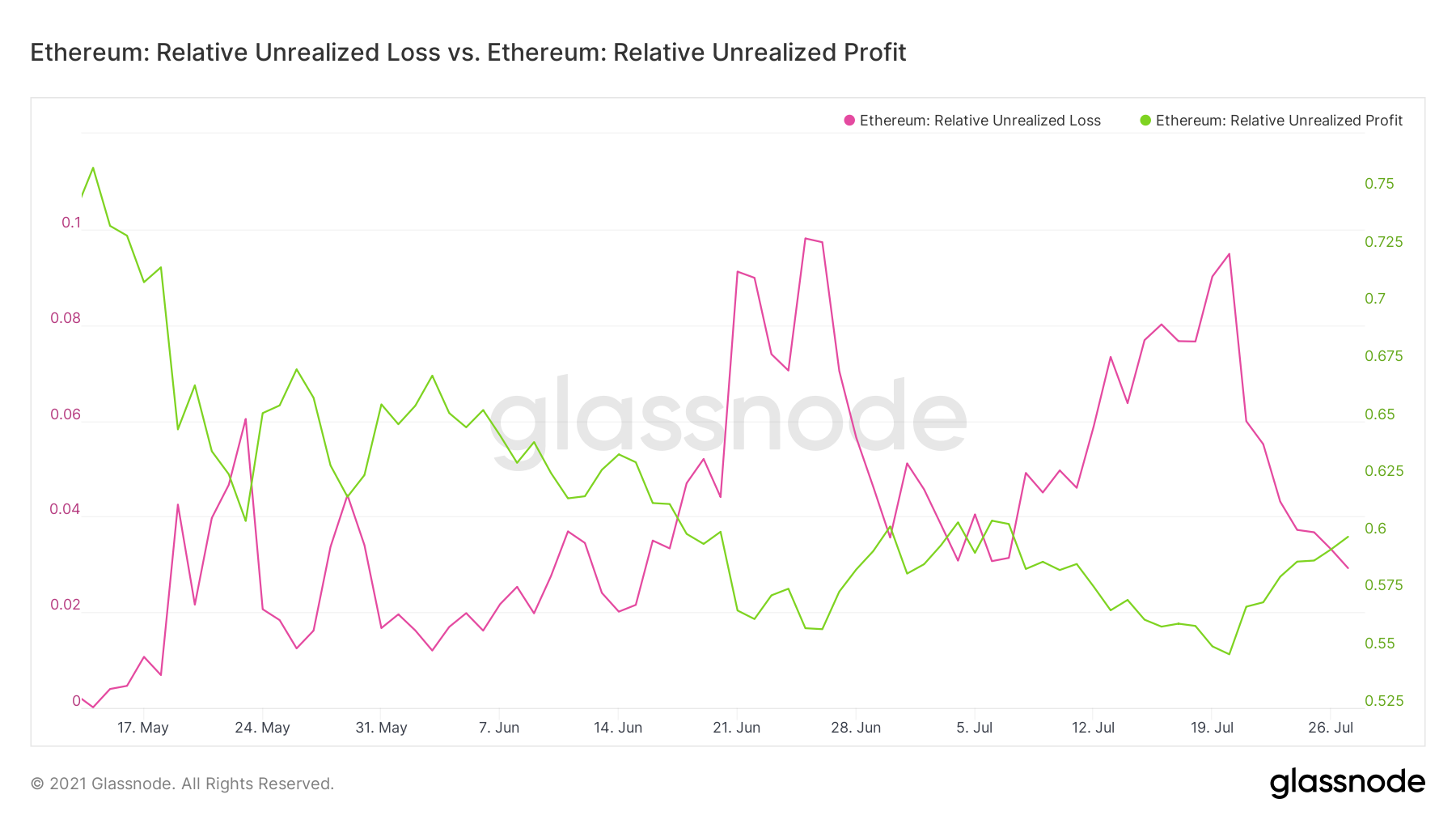 eth