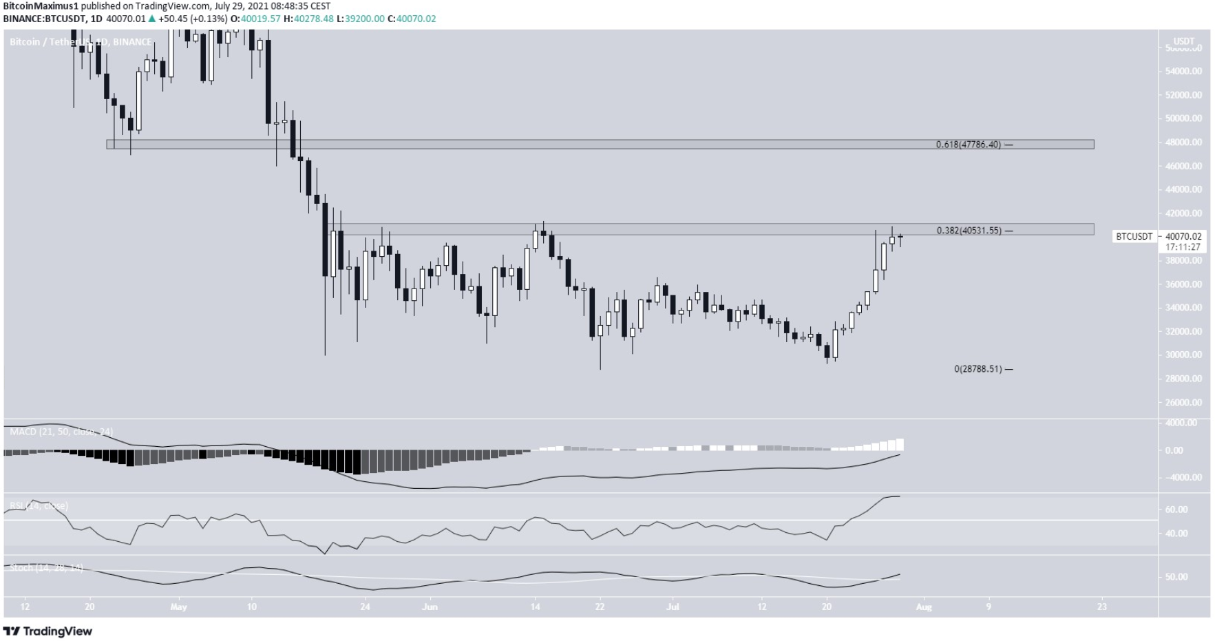 phan-tich-bitcoin