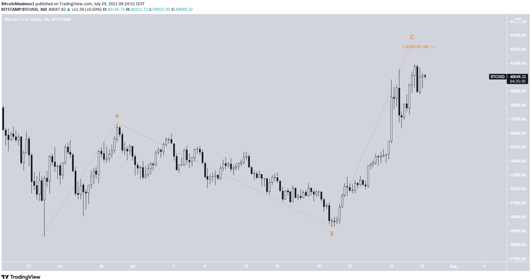 phan-tich-bitcoin