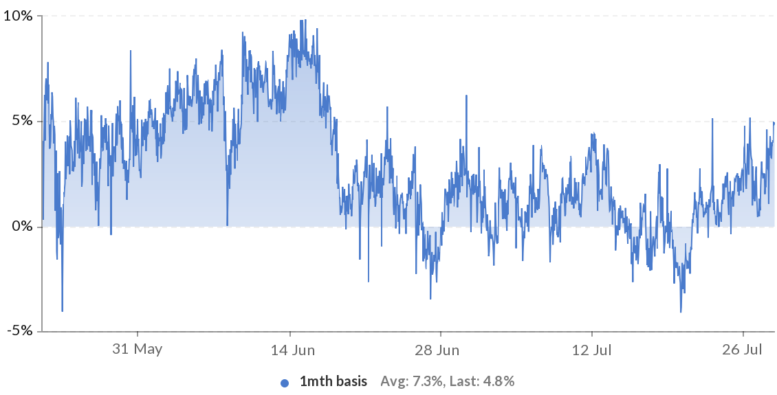 Phe gấu thất bại thảm hại khi Bitcoin đạt 40.000 đô la, nhưng các trader chuyên nghiệp vẫn thận trọng