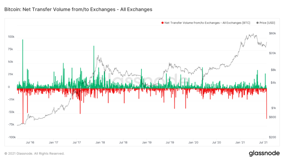 mua-bitcoin