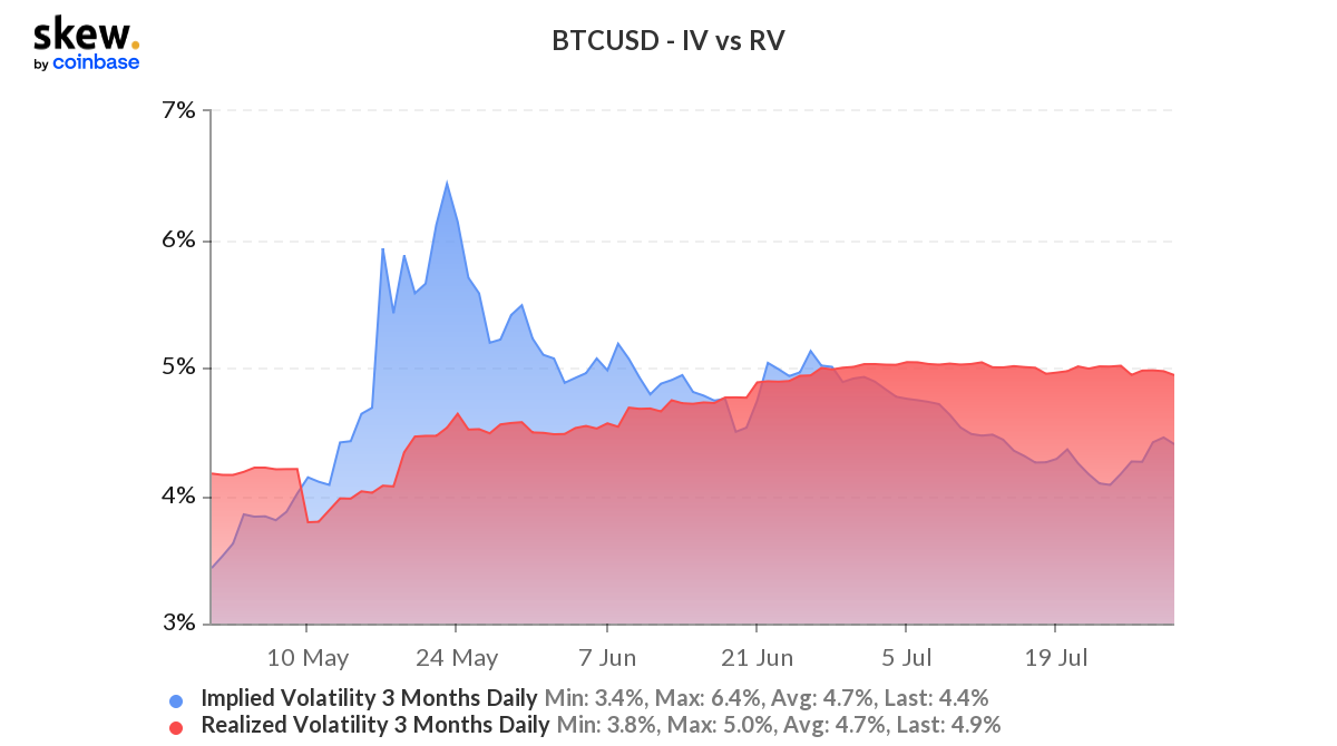 ETH 3