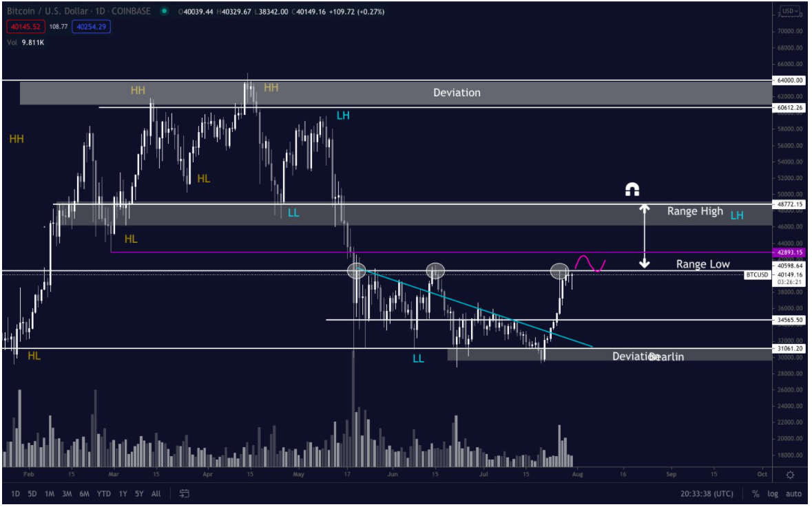 muc-tieu-link-eth