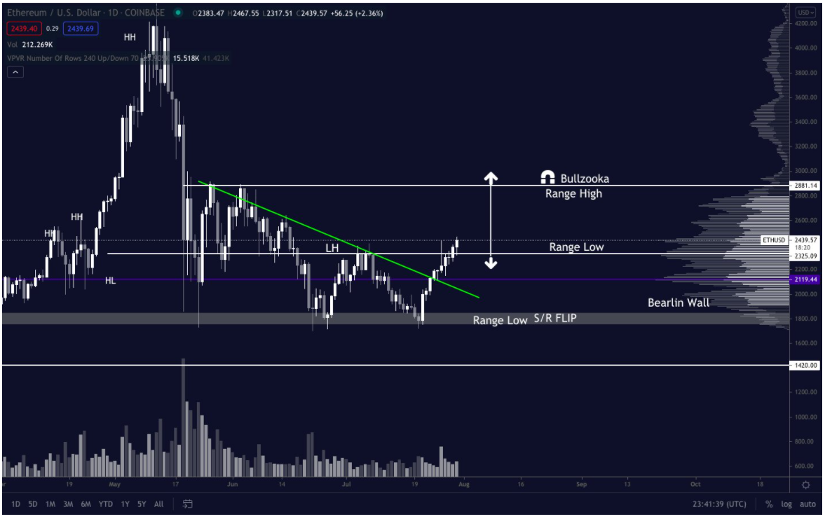 muc-tieu-link-eth