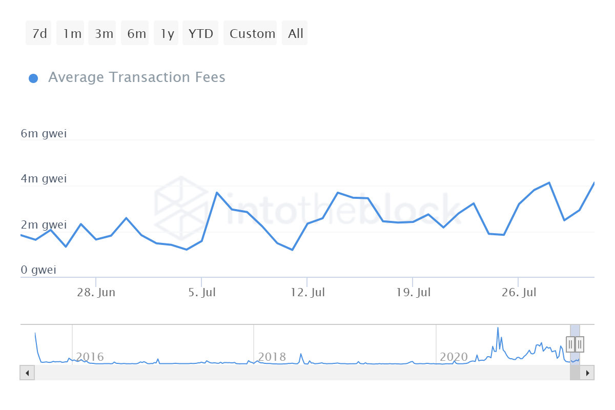 EIP-1559 có thực sự giúp giấc mộng “ultra-sound money” của Ethereum thành hiện thực không?