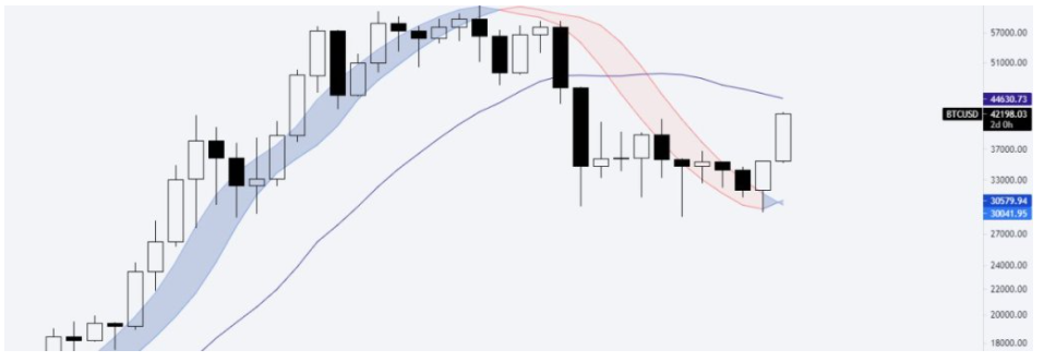 bitcoin-tang