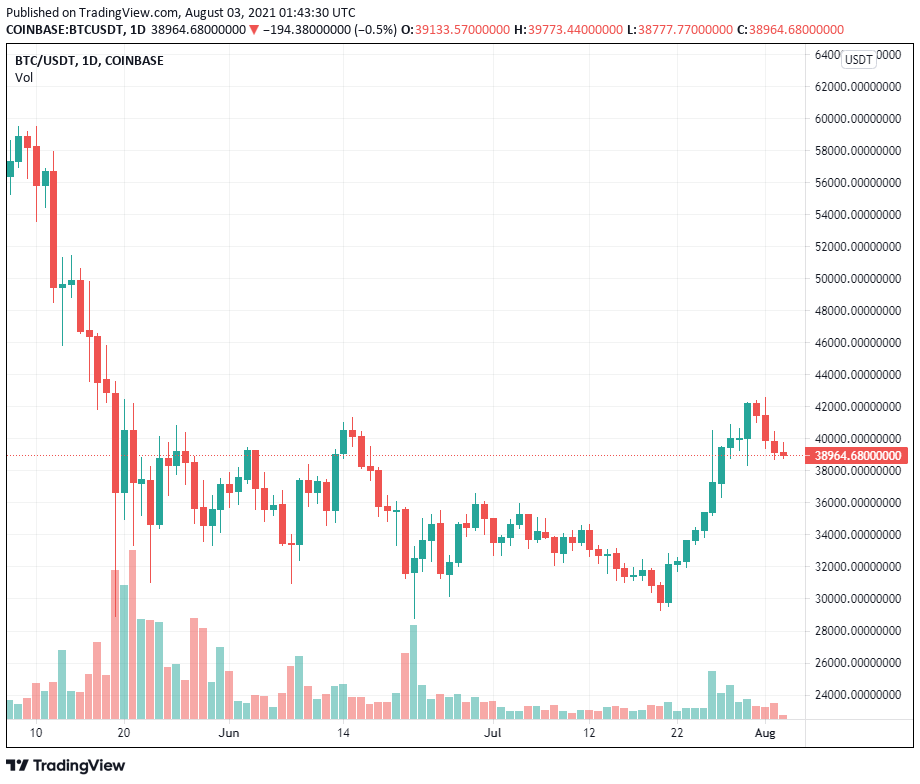 Biểu đồ Fractal cho thấy giá Bitcoin sẽ tăng lên ít nhất 80.000 đô la vào tháng 9