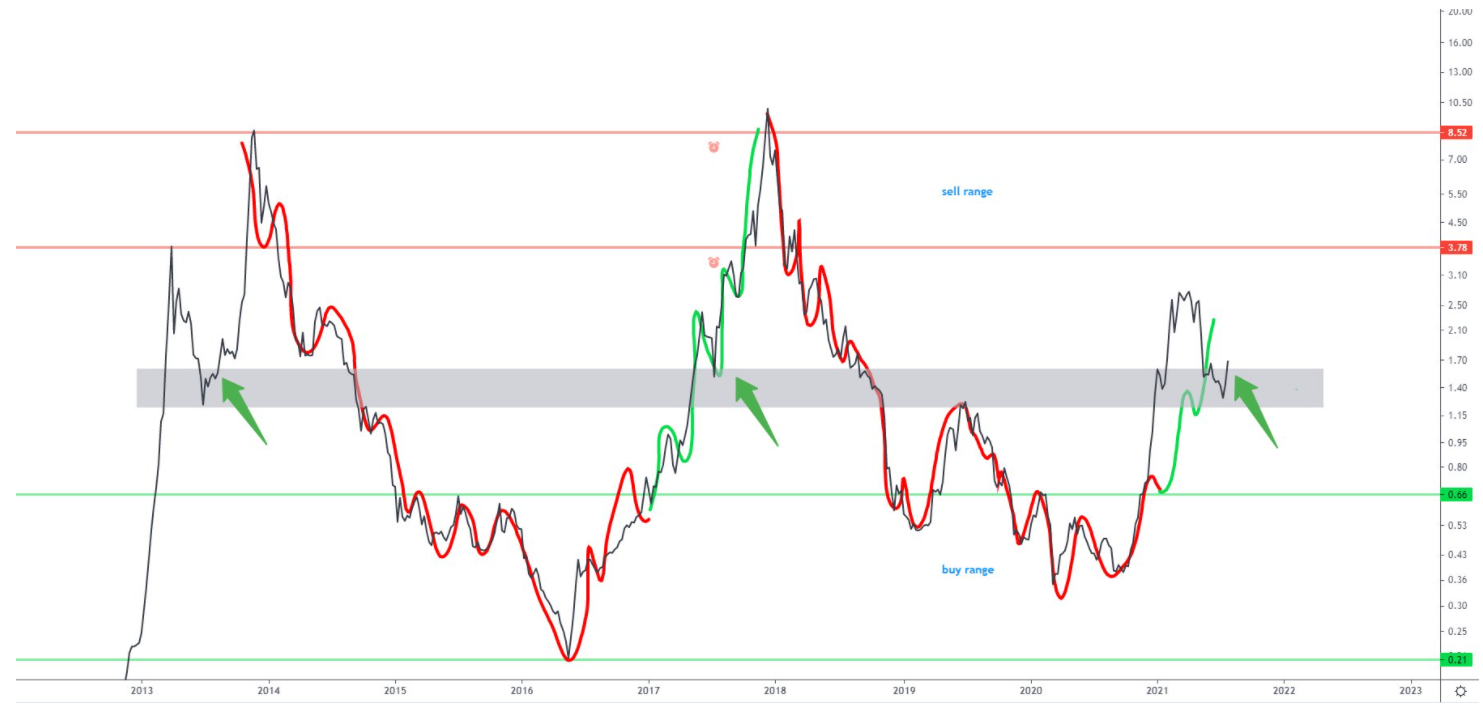 bitcoin-kich-hoat