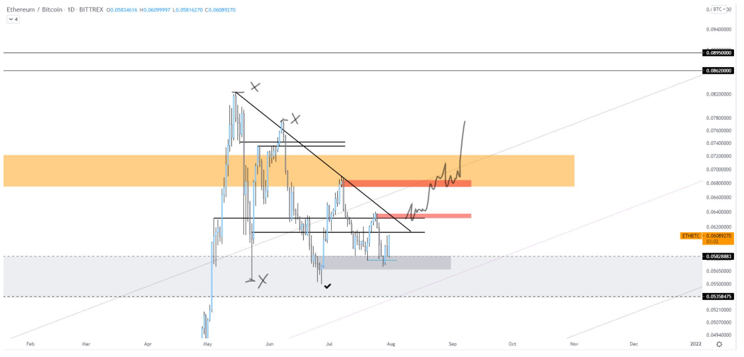 bitcoin-kich-hoat