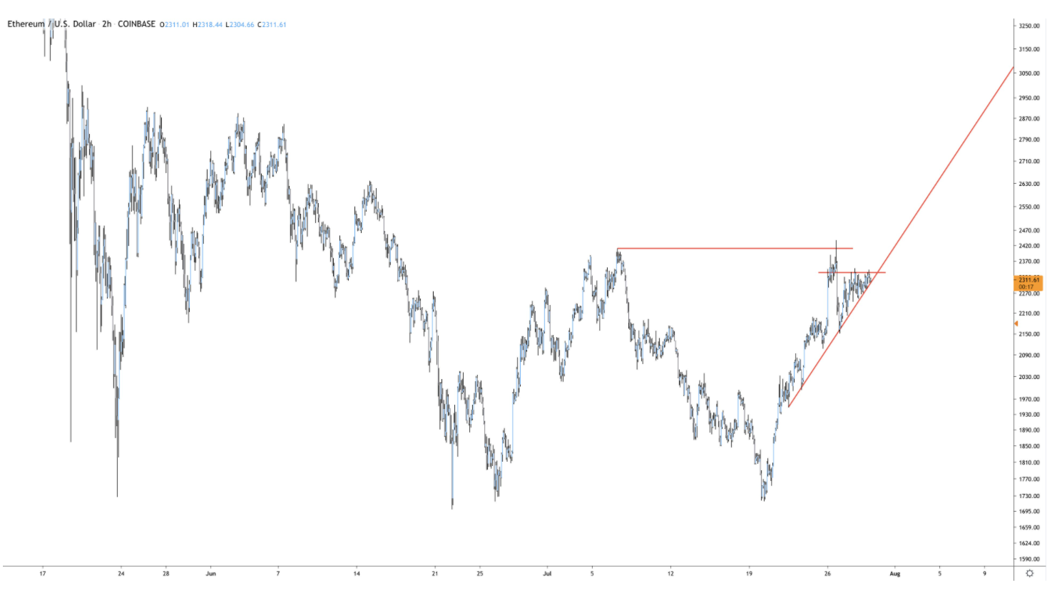 bitcoin-kich-hoat