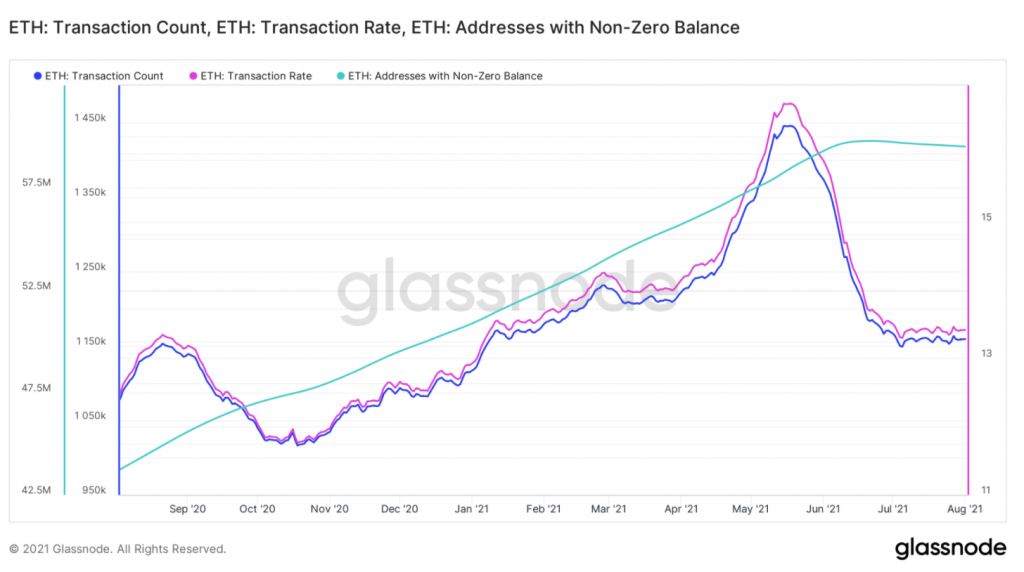 mot-so-chi-bao-cho-thay-gia-ethereum-co-the-dat-5-500-nhung-lieu-co-qua-som