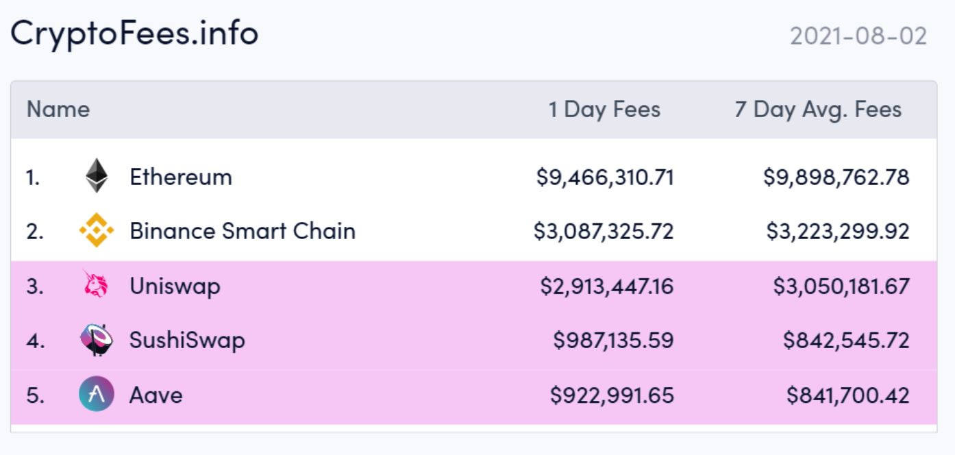 mot-so-chi-bao-cho-thay-gia-ethereum-co-the-dat-5-500-nhung-lieu-co-qua-som2