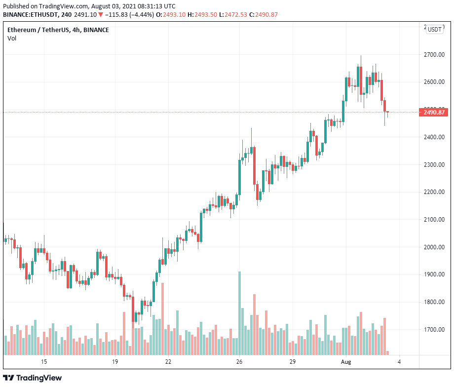 EIP-1559 và “Triple Halving” của Ethereum sẽ ảnh hưởng đến giá của nó như thế nào?